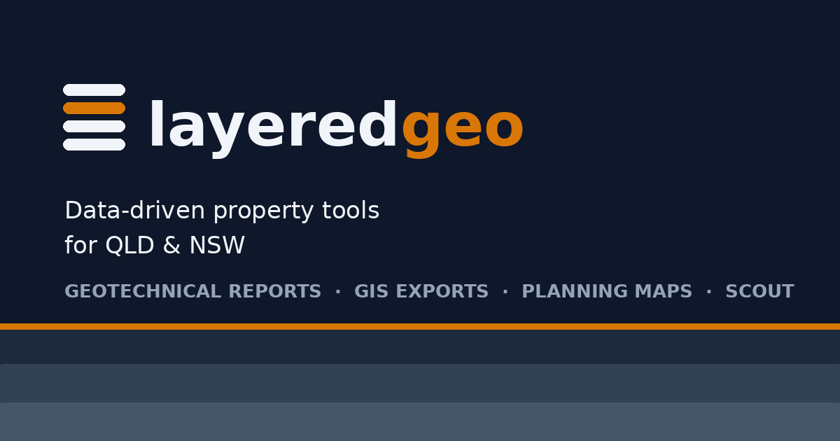 Free AS 2870 Site Classification Calculator (ys & Class)