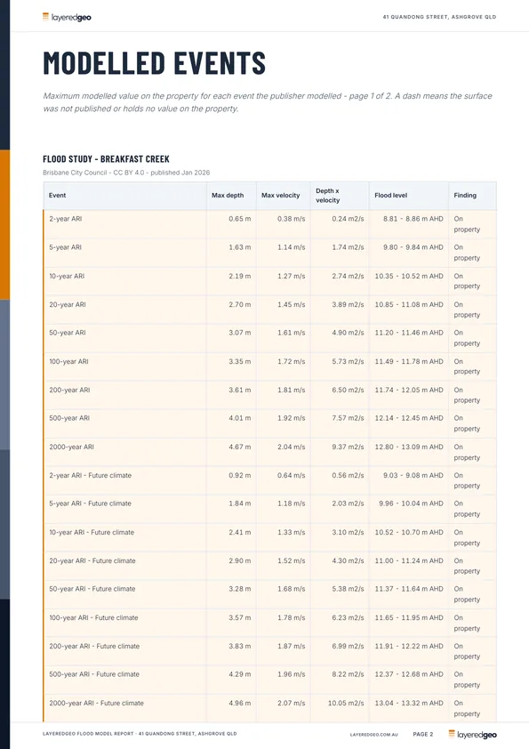 Table of modelled events with depth, velocity, depth by velocity and flood level