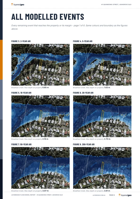 Grid of six event maps