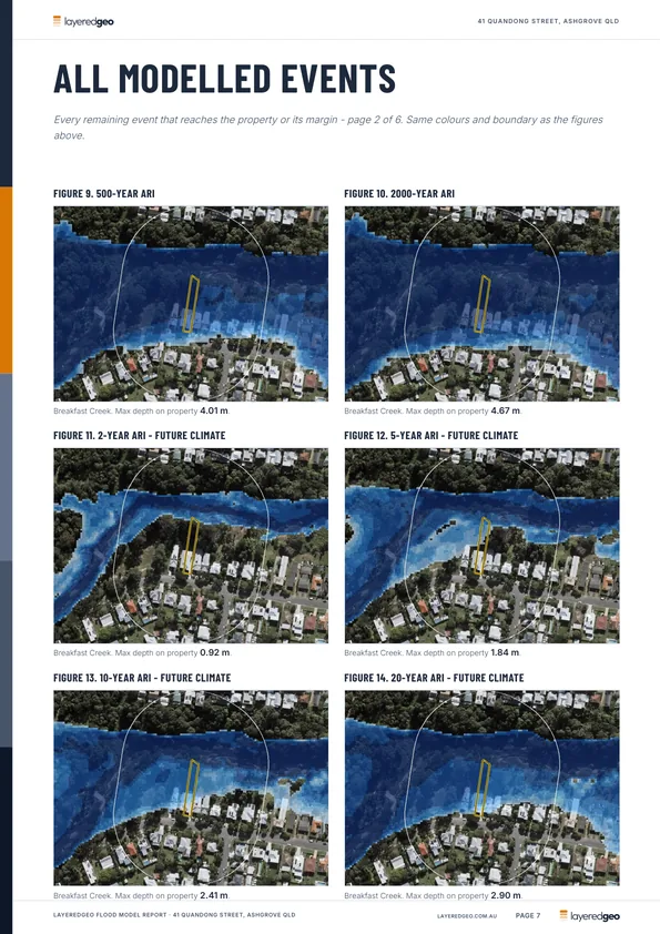 Grid of six event maps