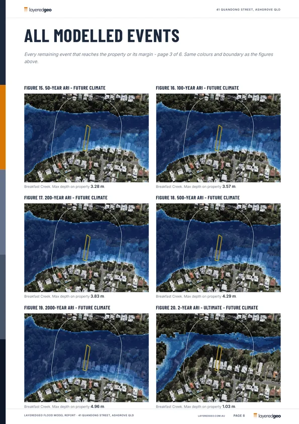Grid of six event maps