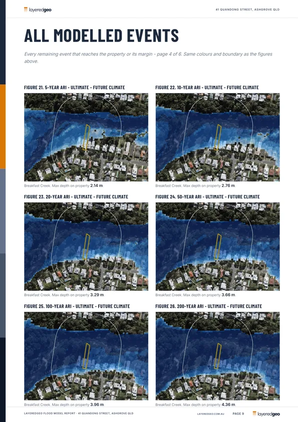 Grid of six event maps