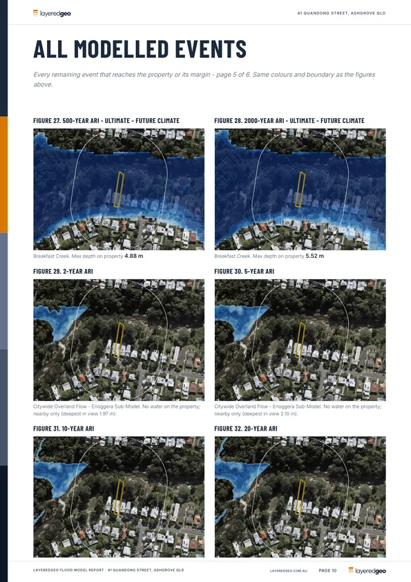 Grid of six event maps