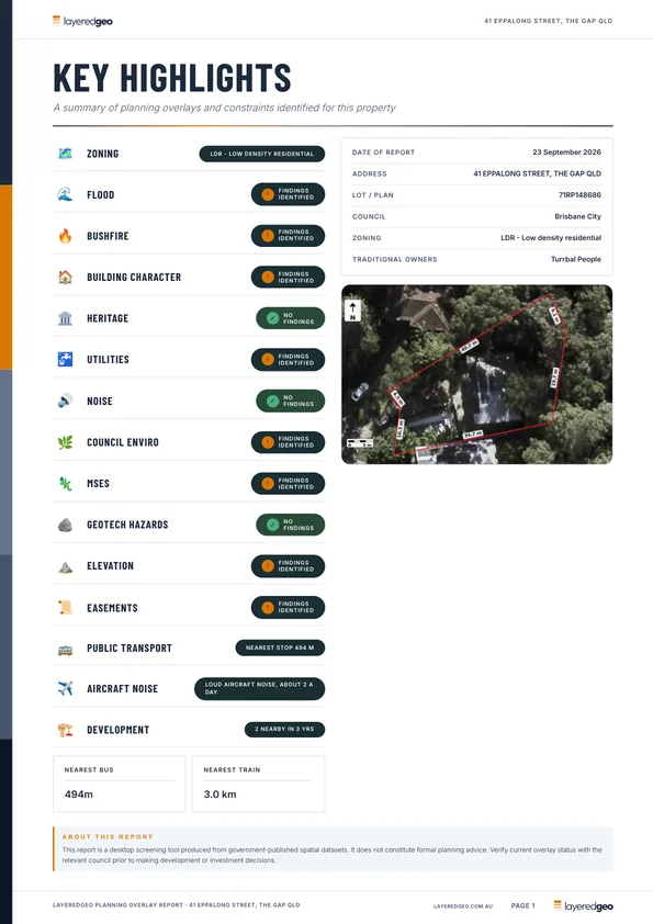 Key highlights summary page