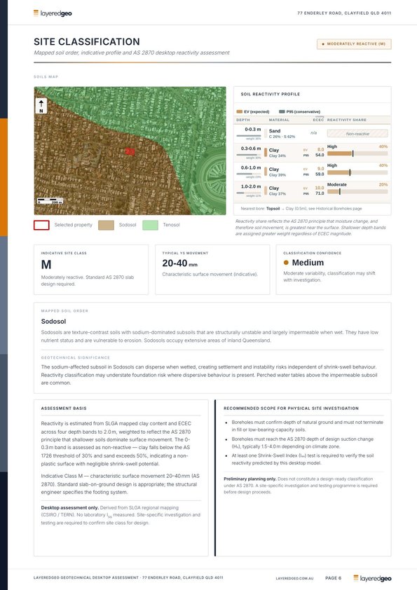 Site classification