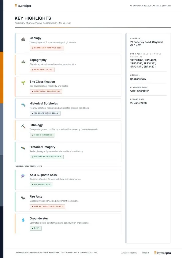 Key highlights summary