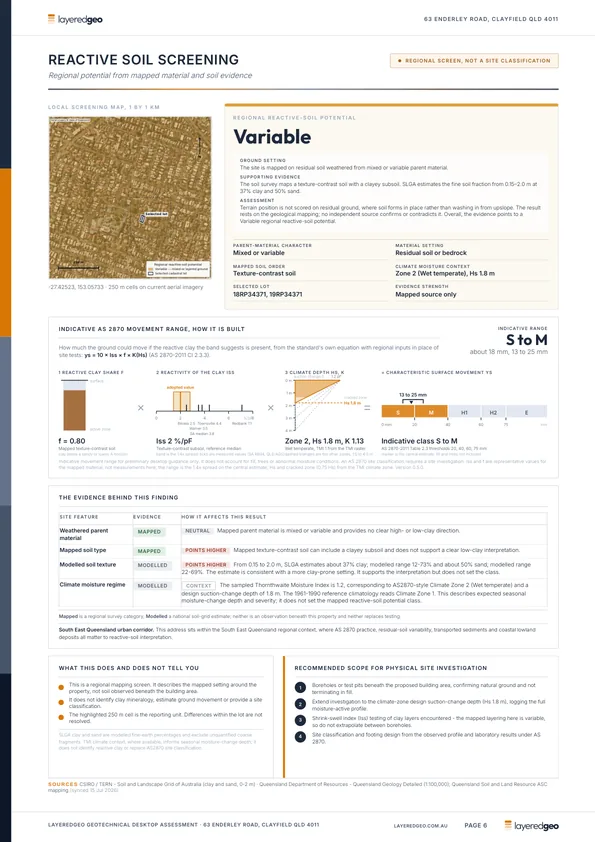 Soil reactivity page from the sample report