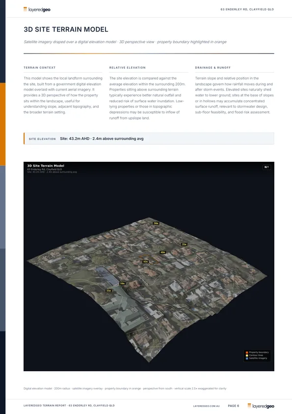 3D site terrain model with satellite imagery draped over the elevation model and the lot outlined